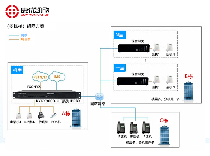 康优凯欣IPPBX-2.jpg