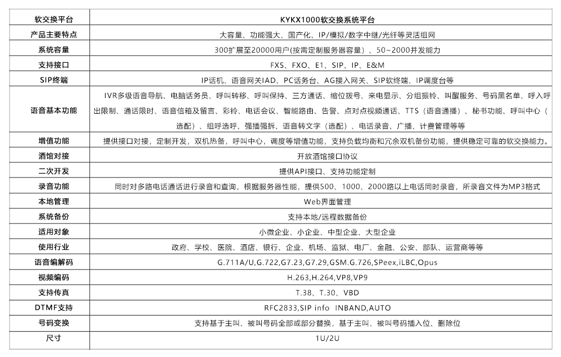 1765179098499921.png 软交换产品配置表.png