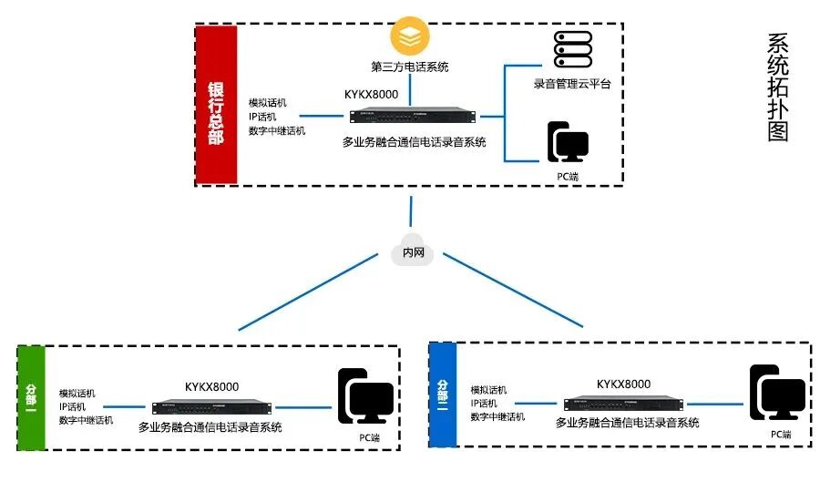 1772593381902759.jpg 电话录音系统银行.jpg