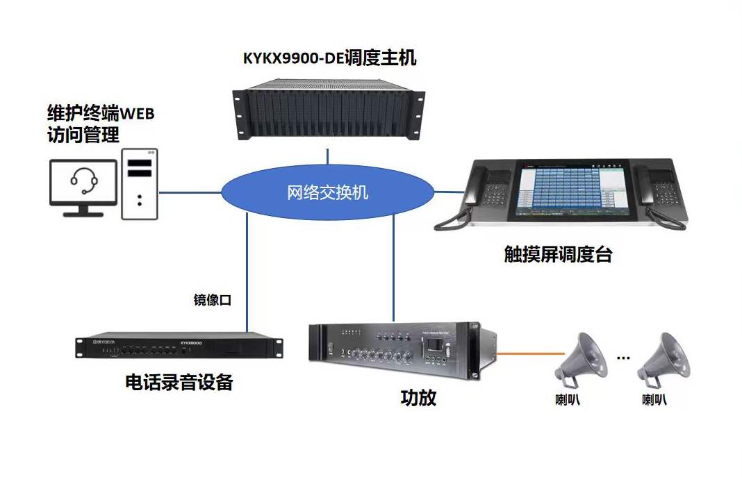 组网图.png