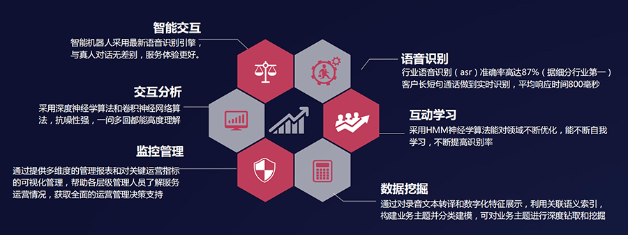 AI话务员.png