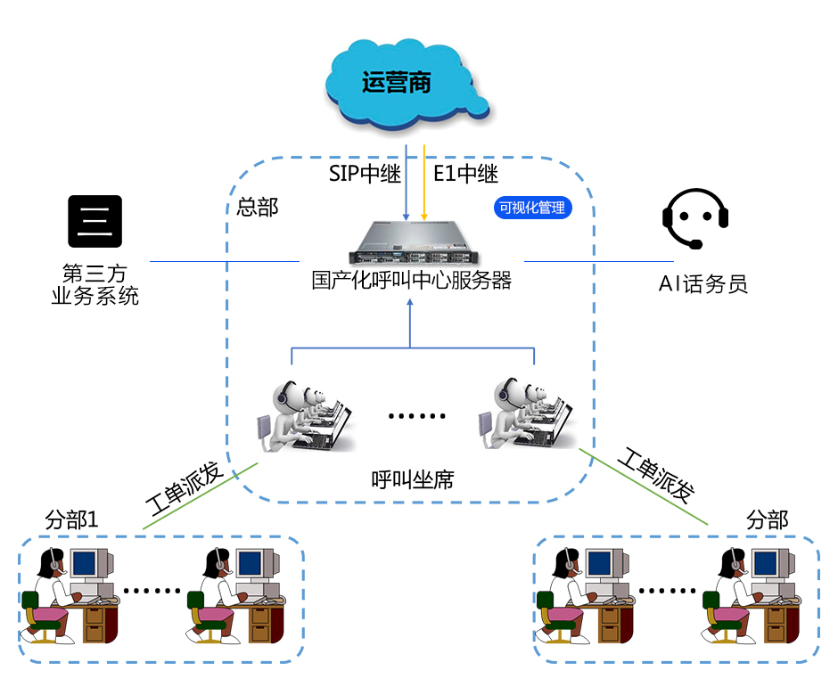 AI话务员组网图.png