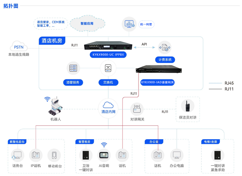 组网一.png