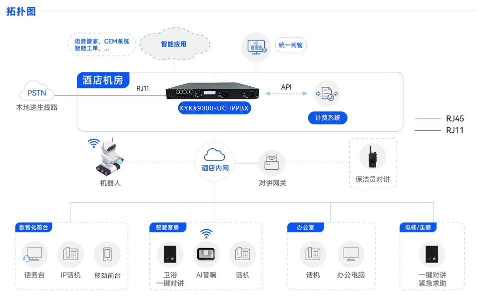 组网2.png