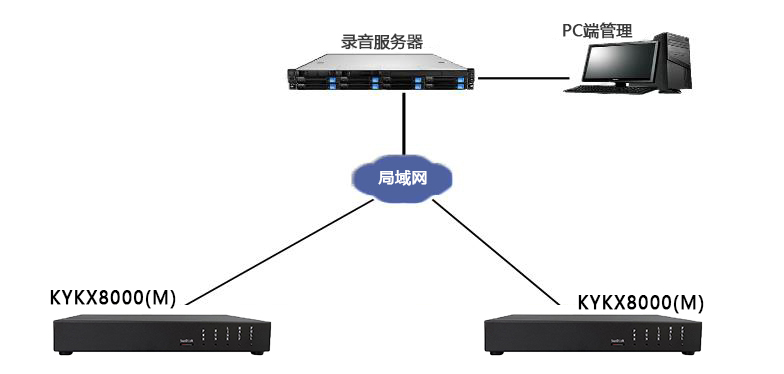 KYKX8000（M)组网图.jpg