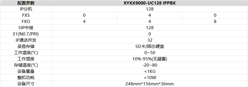 UC128 参数.png