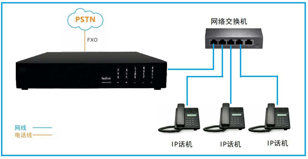 KYKX9000-UC128 IPPBX小微企业应用方案.png