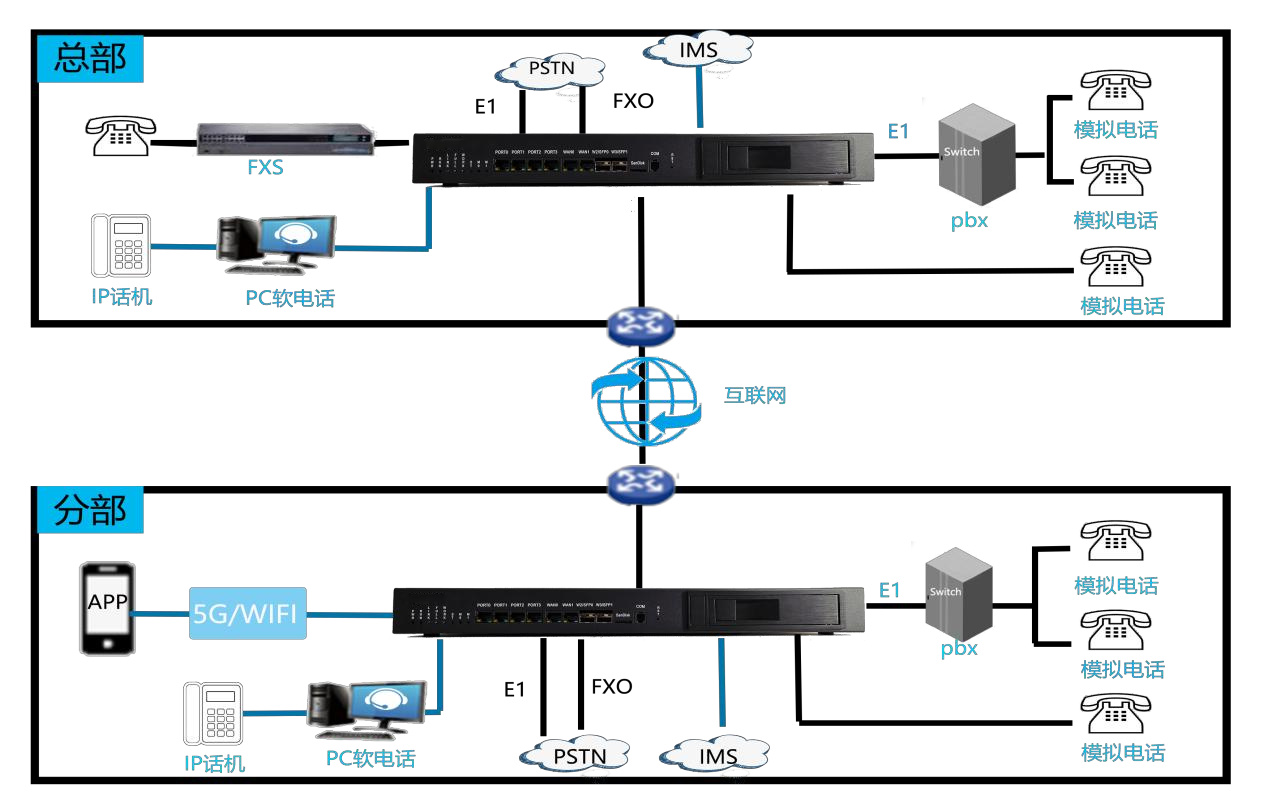 KUKX9000-UC256 大型集团组网.png