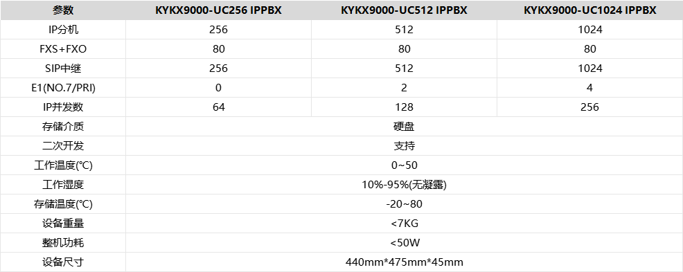 配置参数.png