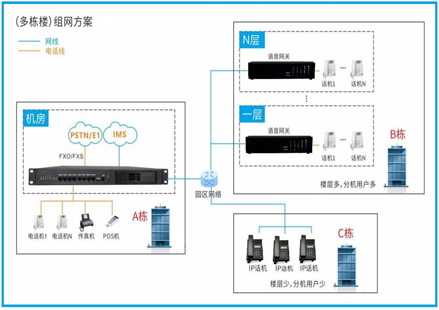 楼宇互通组网方案.png