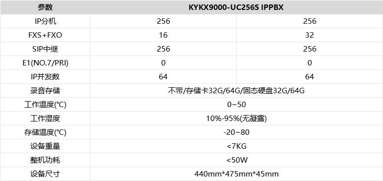 配置参数.png