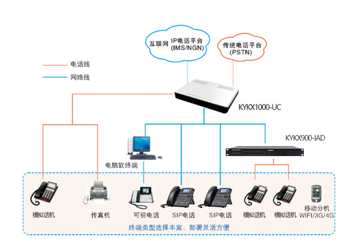 KYKX1000-UC50组网图.jpg